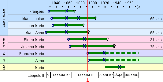 G�n�alogie en Belgique
