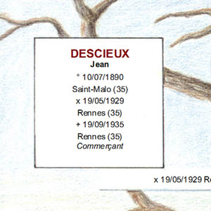 Arbre généalogique illustré