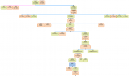 Arbre LD3.PNG