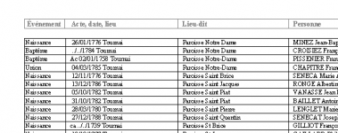 liste-Tournai.png