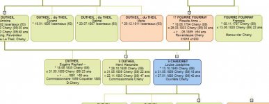 Exemple cases sans parents epouse 1.jpg