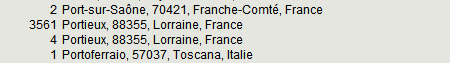 lieux-dedoublés.PNG