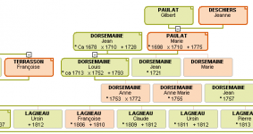 2014 Model 2 sans les demis.png