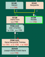 filiations.png
