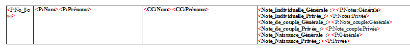 Les données.png