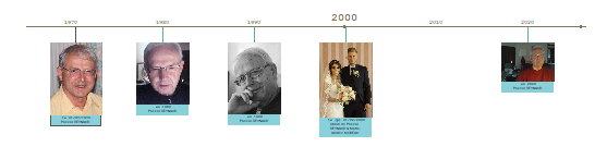 frise-portraits-et-union.png