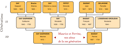 Asc Gay Maurice 2 gen mod 1.png Asc Gay Maurice 2 gen mod 1.png