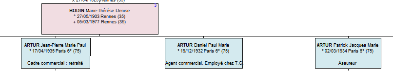extrait arbre clnt naissance incorrect.png