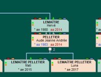 les époux des descendants directs prennent les couleurs de branche.JPG