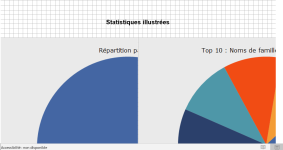 Partie6_statistiques.png
