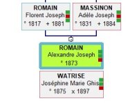 Alexandre Joseph ROMAIN et ses parents.jpg
