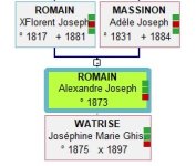 Père d'Alexandre Joseph avec X.jpg