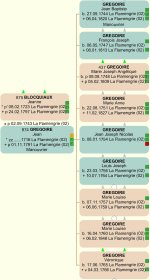 GT2024_conjoints_coteAcote.jpg