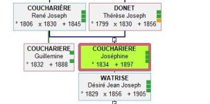 COUCHARIÈRE Guillemine n'est pas associé à son mari...Jean Baptiste Watrise.jpg