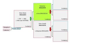 Cases plus grosses, comment revenir à la normale....jpg