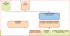 arbre sans dates et lieux.PNG