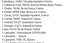 lieux-fréquences.png