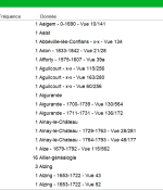 4-Dictionnaire des données - Pas de tiret.PNG