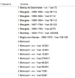 5-Dictionnaire des données - Pas de BMS dans la table.PNG