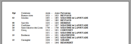 list-lieux.png