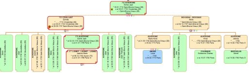 Capture1 ANDRÉ Louis.jpg