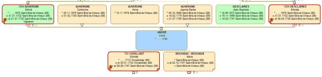 Capture2  déplacement de la case ANDRÉ Louis.jpg