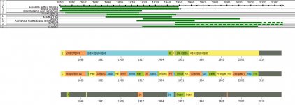 Chronogramme-test.jpg