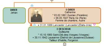 Direr.png Direr.png