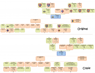 Original et Copie (Jean II).png