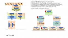 2019 12 31 Proposition d'amélioraton de la visibilité de Thalassémie.jpg