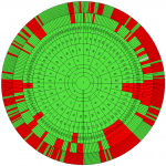 Roue-filiations.png