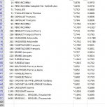 liste des 14 SOSA avec 2 fiches.jpg