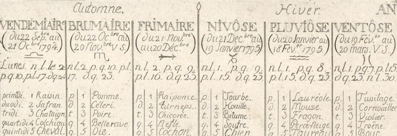 Les jours du calendrier républicain