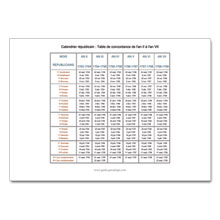 table de concordance du calendrier républicain