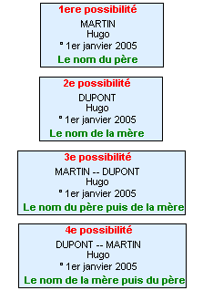 noms de famille